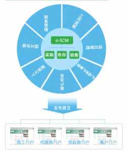 scm是什么意思 scm scm是什么意思