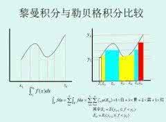 勒贝格积分 勒贝格，H.L.