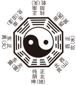 伏羲先天八卦图 伏羲先天八卦图解析 ​伏羲画八卦图是真的吗