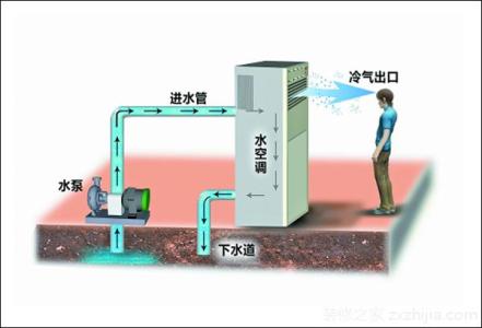 水空调工作原理是什么 家用水空调 家用水空调是什么原理