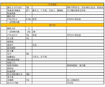 大学新生必备物品清单 大学新生必备物品清单 孕妈囤货必备笔记-新生宝宝物品采购清单-喂养系列