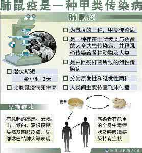 甲类传染病有哪些 甲类传染病有哪些 你了解甲类传染病吗