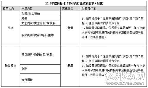 天猫行业标准 天猫化妆品 天猫行业标准——化妆品行业