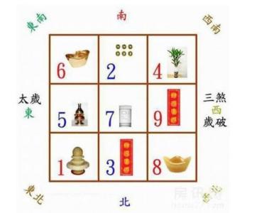客厅风水财位方位图 客厅风水财位方位图 【客厅方位风水】客厅方位风水的详解