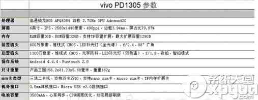 vivo pd1635 vivo pd1305配置好吗？