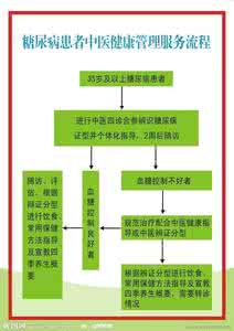 糖尿病中医健康指导 糖尿病中医健康指导 糖尿病中医健康知识