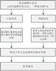 社保卡办理流程 社保卡办理流程 办理社保有什么流程