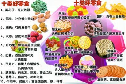 低热量零食一览表 【图】【好坏零食一览表】