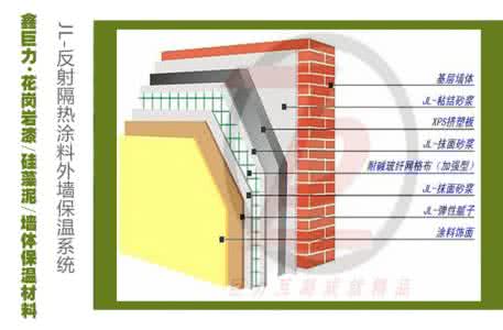 外墙保温涂料施工方案 外墙保温涂料的优势及施工流程