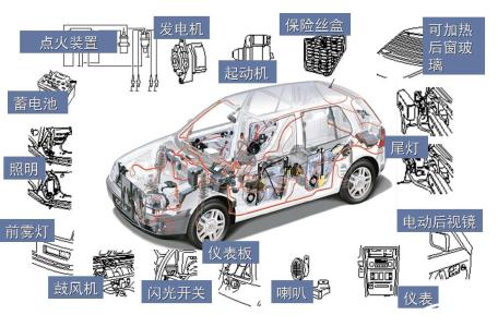 汽车电器基本知识 汽车电器