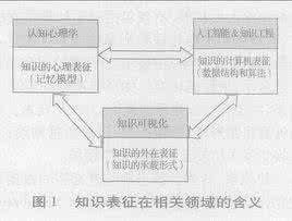 霍尔的编码解码理论 编码理论