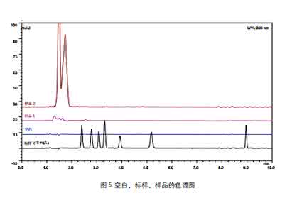 儿茶酚胺检测 dchl 高效液相色谱法检测化妆品中儿茶酚胺类药物的残留量