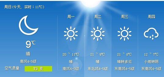 2014年11月7日大连天气预报