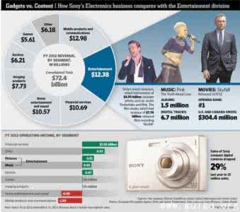 金融产品种类及特点 金融产品种类及特点 夏普电视机产品种类及其特点