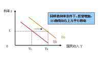 凯恩斯经济学 凯恩斯对经济学的贡献 如何评价凯恩斯