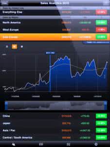 ipad锁定应用程序 ipad锁定应用程序 怎么锁定后台应用程序？