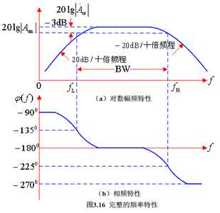 频率响应 频率响应基础知识