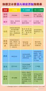 宝宝辅食添加顺序图 宝宝辅食添加顺序