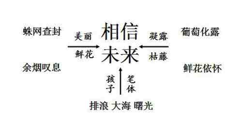 相信未来教学设计 相信未来教案 相信未来教学设计_相信未来教案