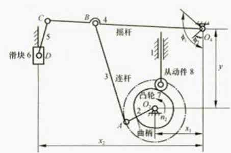 压床机械原理课程设计 压床机构课程设计 机械原理压床课程设计