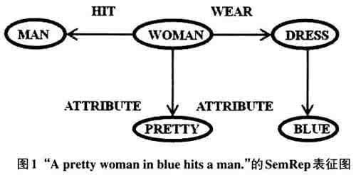 英语语法体系 认知语法 Langacker认知语法理论体系探析