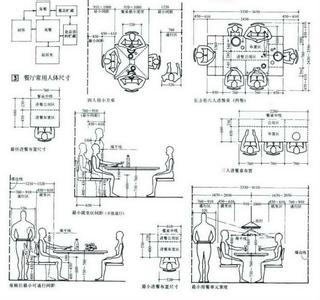 室内设计尺寸标准图解 室内设计比例尺寸详细图解*