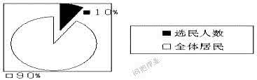 伯利克里改革时间 伯利克里改革时间 伯利克里改革的性质