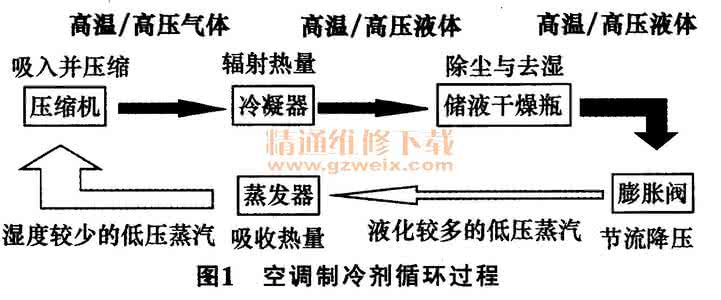 局域网故障产生的原因 分析常见汽车故障产生的原因