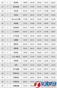 p2p投资理财平台排名 2015年10大p2p投资理财平台排名