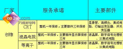 液晶电视保养小常识 液晶电视的保养方法