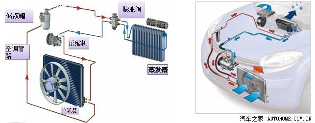 空调制冷剂原理 空调制冷剂原理 空调制冷剂制冷面积与制冷原理介绍