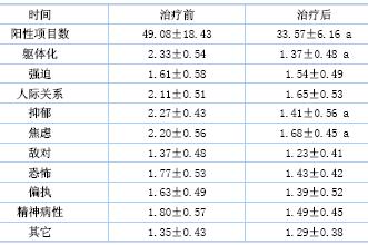 矽肺病最佳治疗方法 矽肺分几期 根据病情选治疗