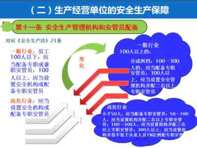 浙江省安全生产条例 浙江省安全生产条例 浙江省安全生产条例