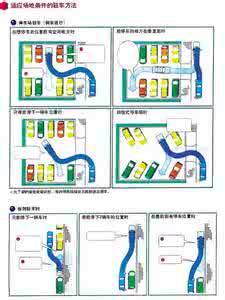 新手快速停车入位技巧 停车入位技巧