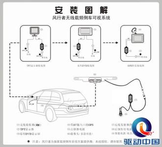 张金龙倒车入库视频 【六张图告诉你：倒车入位的原理和优势】转给为倒车犯愁的你！