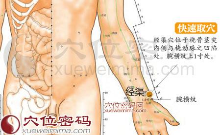 儿童经渠的准确位置图 经渠穴