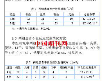 消化性溃疡治疗方案 效方治疗消化性溃疡  5