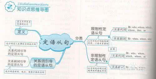 定语从句 状语从句 As定语从句、状语从句归纳总结