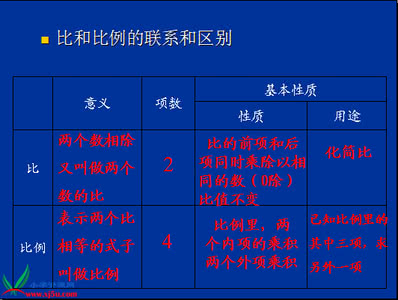 六年级奥数比和比例 六年级奥数：比和比例