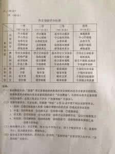 2017高考语文模拟试题 高考语文创新试题设计