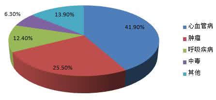 心血管疾病常用药 心血管疾病常用药总结（方五）收藏！