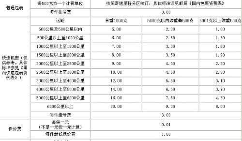 邮政托运价格表 邮政托运价格 邮政托运价格表