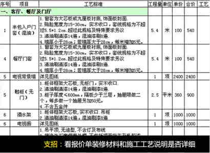 装修材料用量计算 装修材料用量，怎样计算才不会被坑？