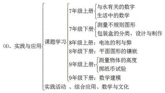 中考数学第一轮复习有多重要？如何开展？