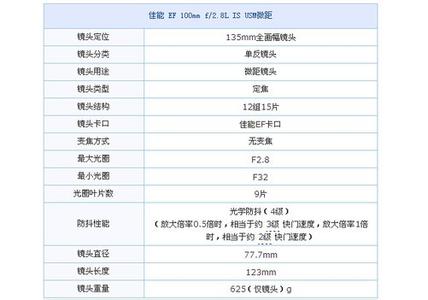 后对焦 内对焦 什么是内对焦和后对焦？分别有哪些优点