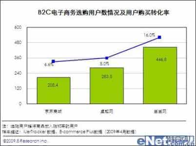 艾瑞调研通 艾瑞调研 艾瑞调研通的使用
