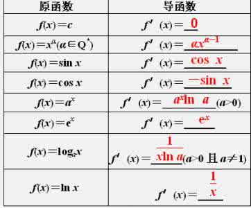 高考数学一轮复习专题讲座：导数的运算法则及基本公式应用