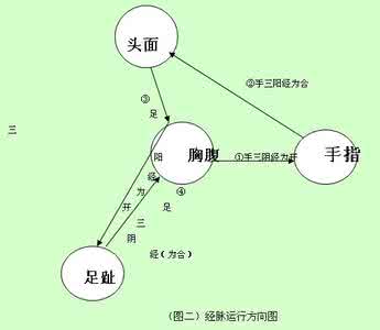 太极图详细解说 太极要则细解之开合变换
