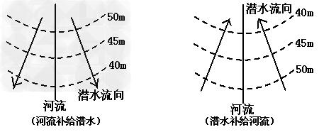 等值线的判读方法 考点名称：等值线地图的判读及综合应用