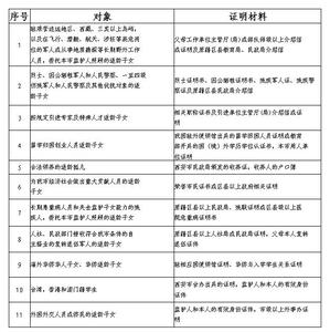 户籍所在地查询 个人户籍信息查询 怎样查询户籍所在地？